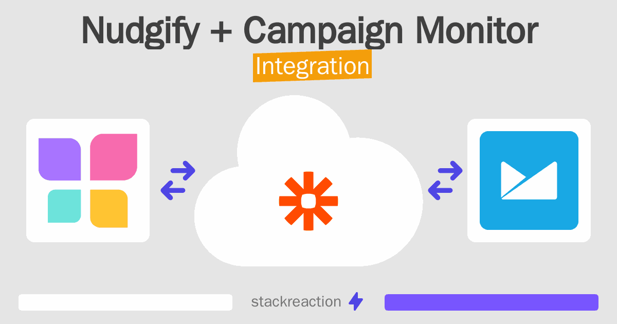 Nudgify and Campaign Monitor Integration