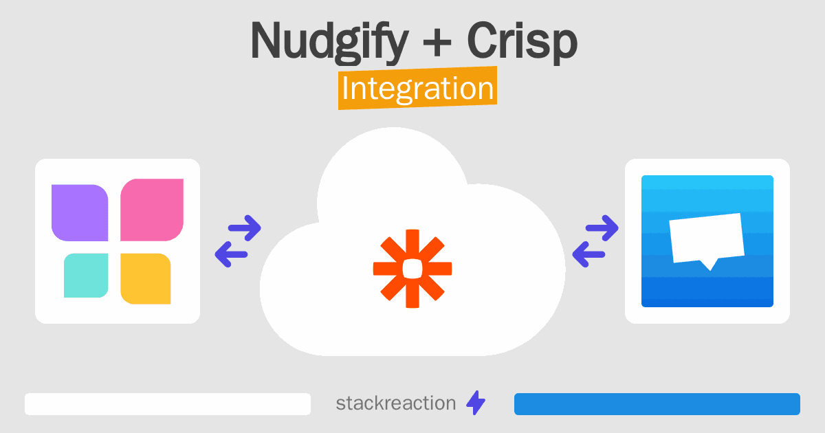 Nudgify and Crisp Integration