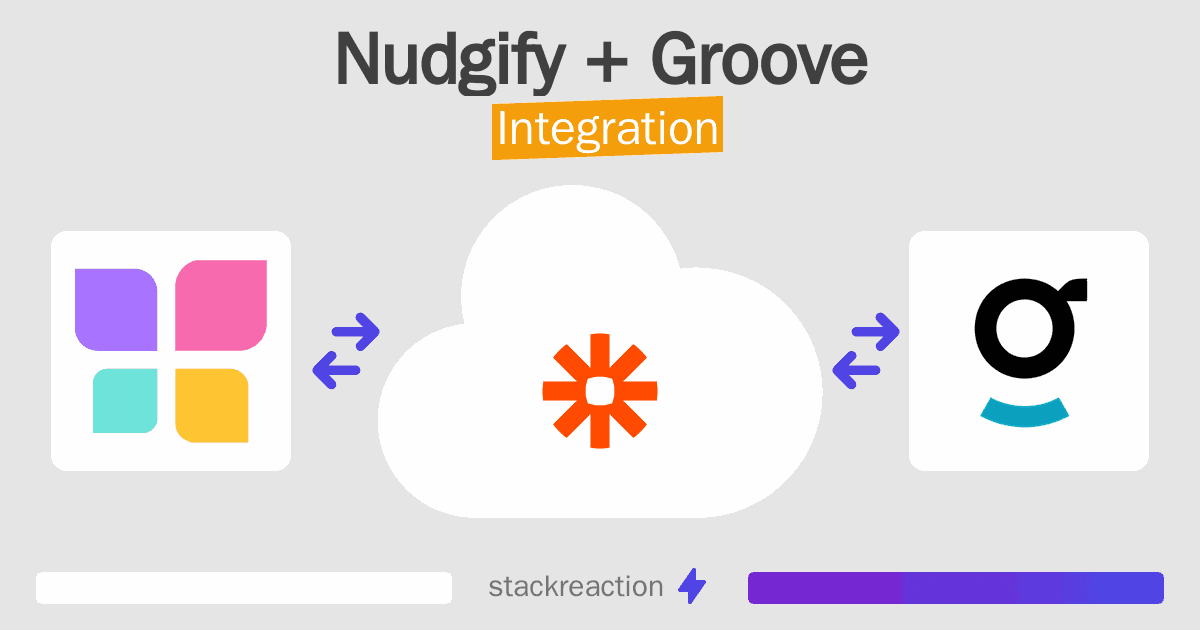 Nudgify and Groove Integration
