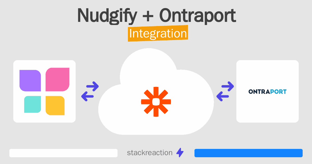 Nudgify and Ontraport Integration