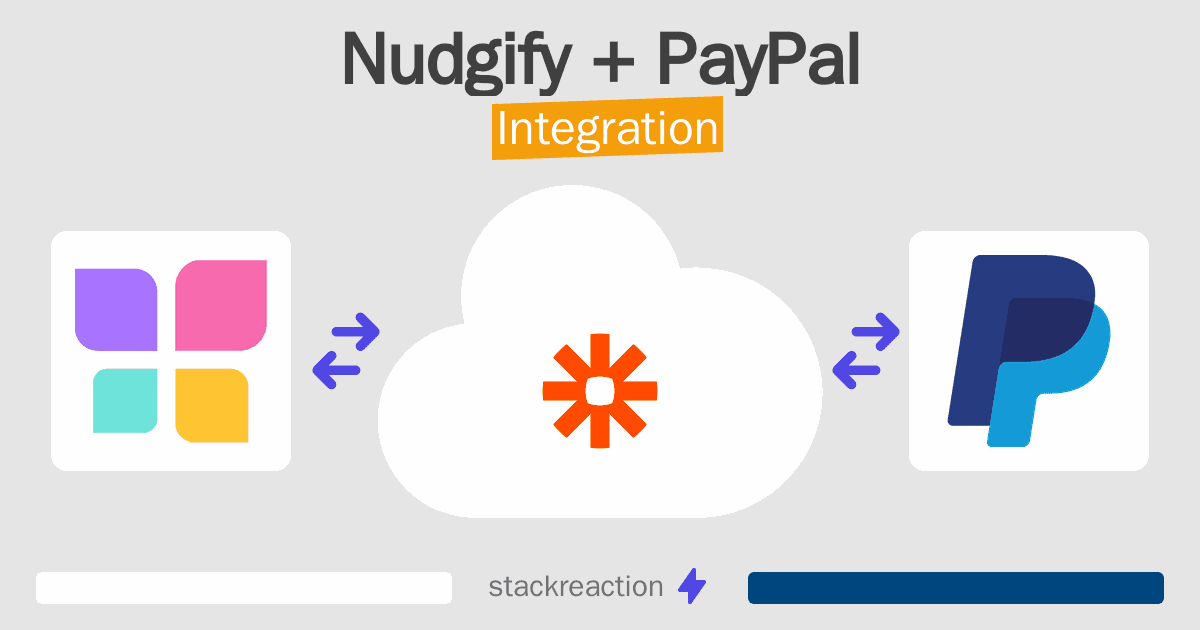 Nudgify and PayPal Integration