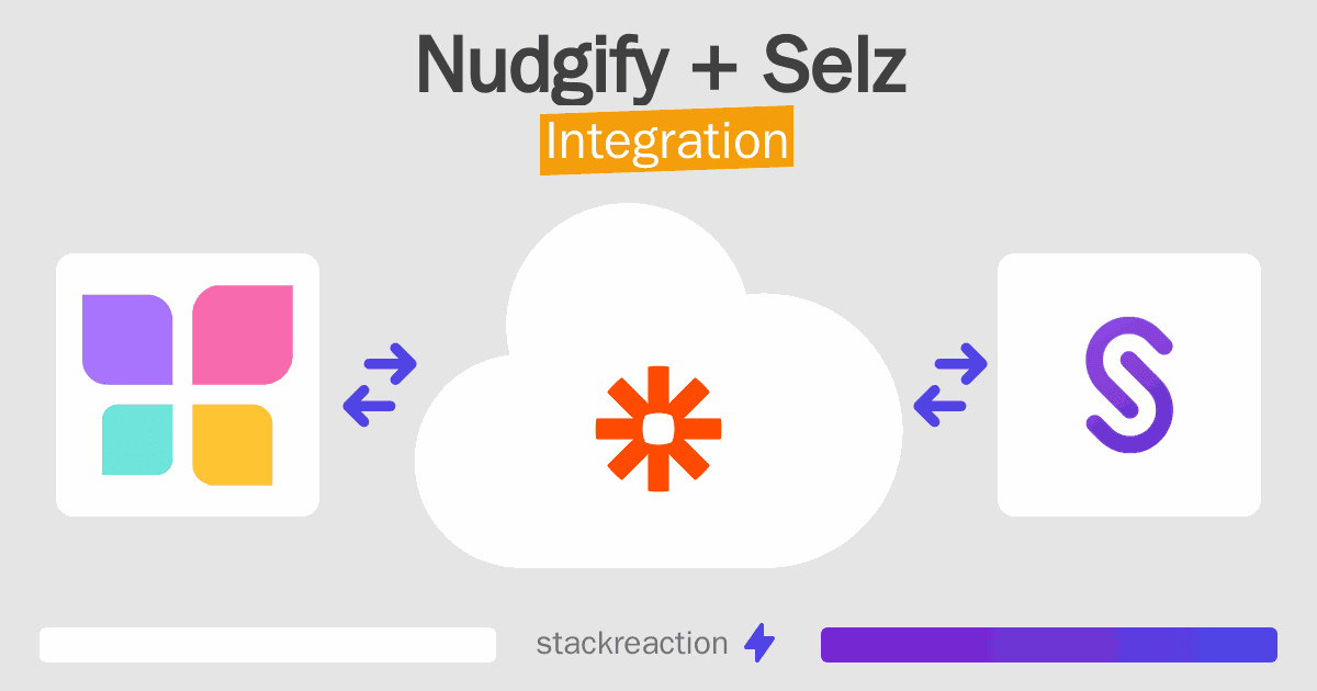 Nudgify and Selz Integration