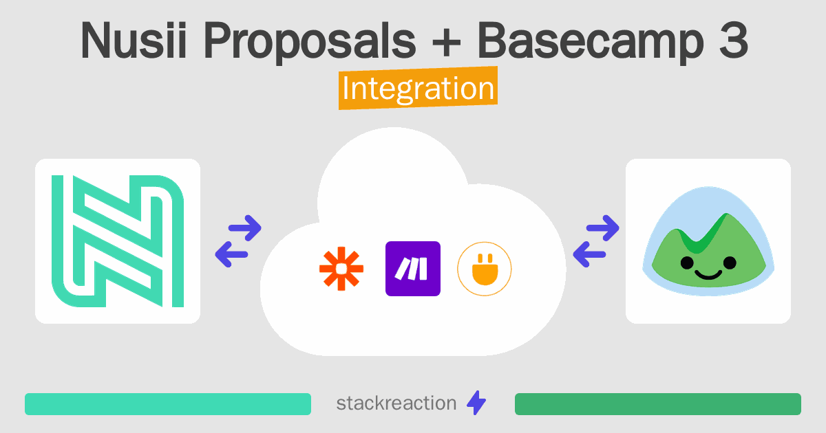 Nusii Proposals and Basecamp 3 Integration