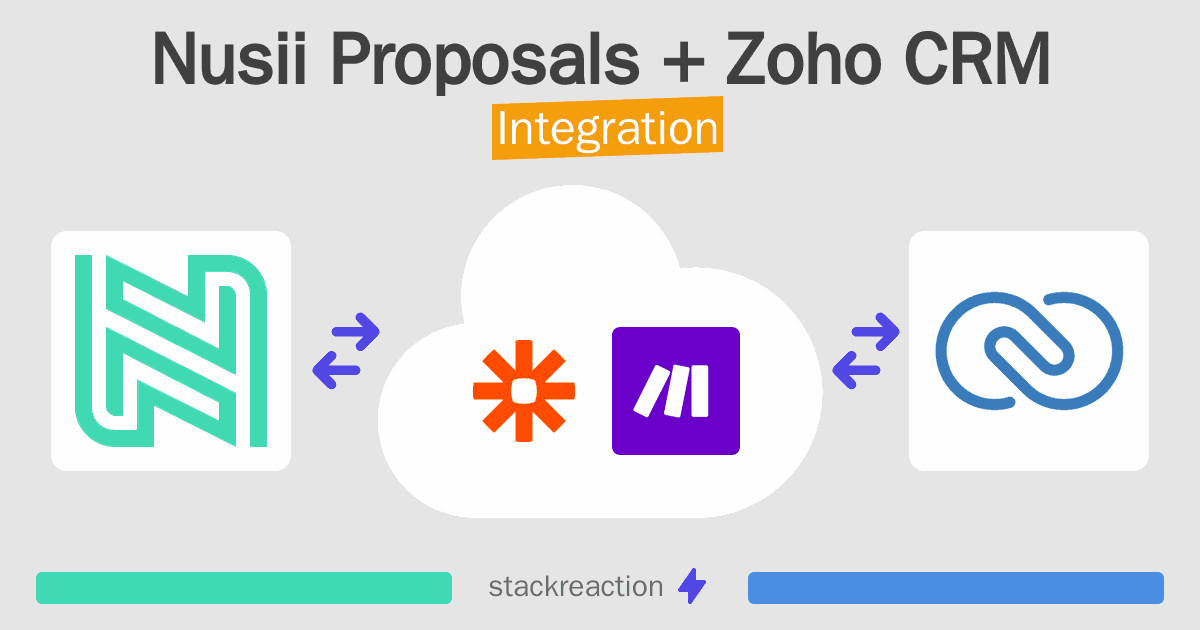 Nusii Proposals and Zoho CRM Integration