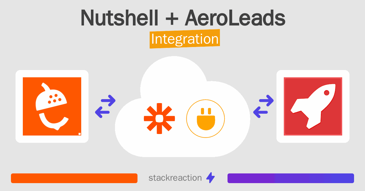Nutshell and AeroLeads Integration