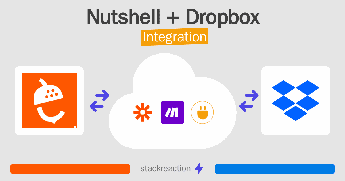 Nutshell and Dropbox Integration