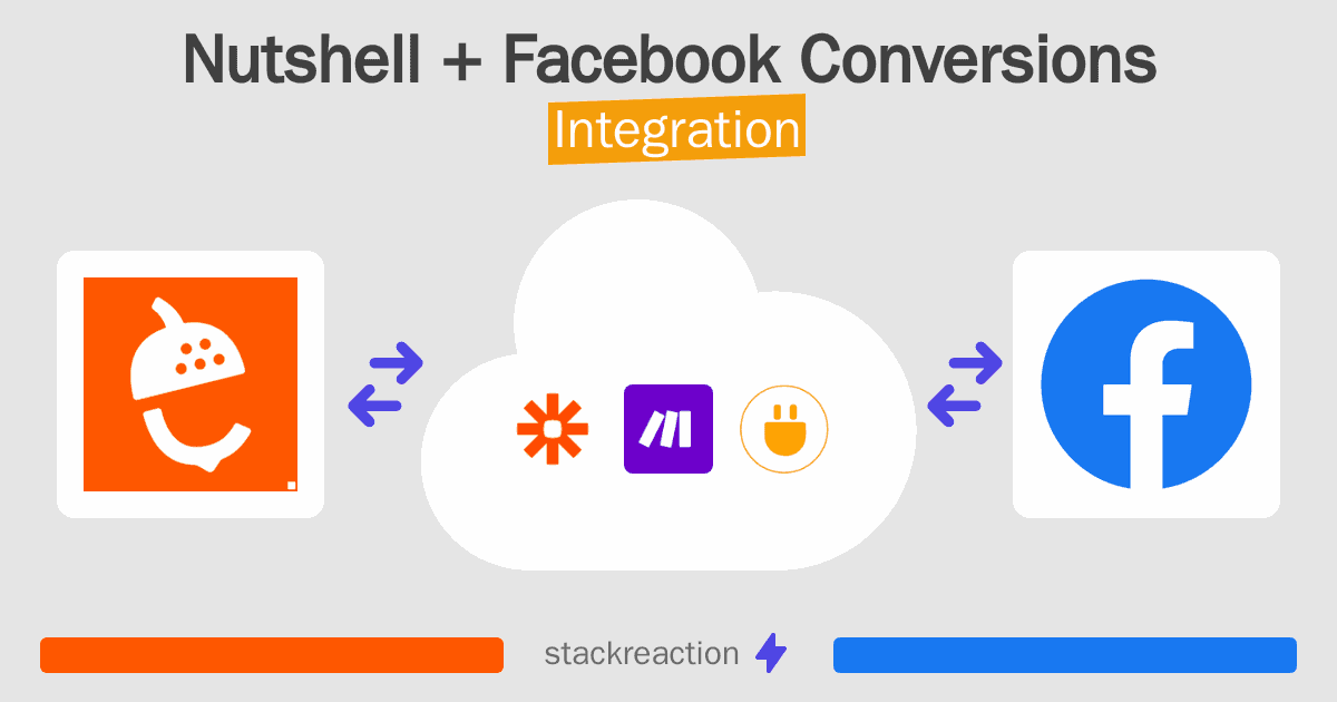 Nutshell and Facebook Conversions Integration