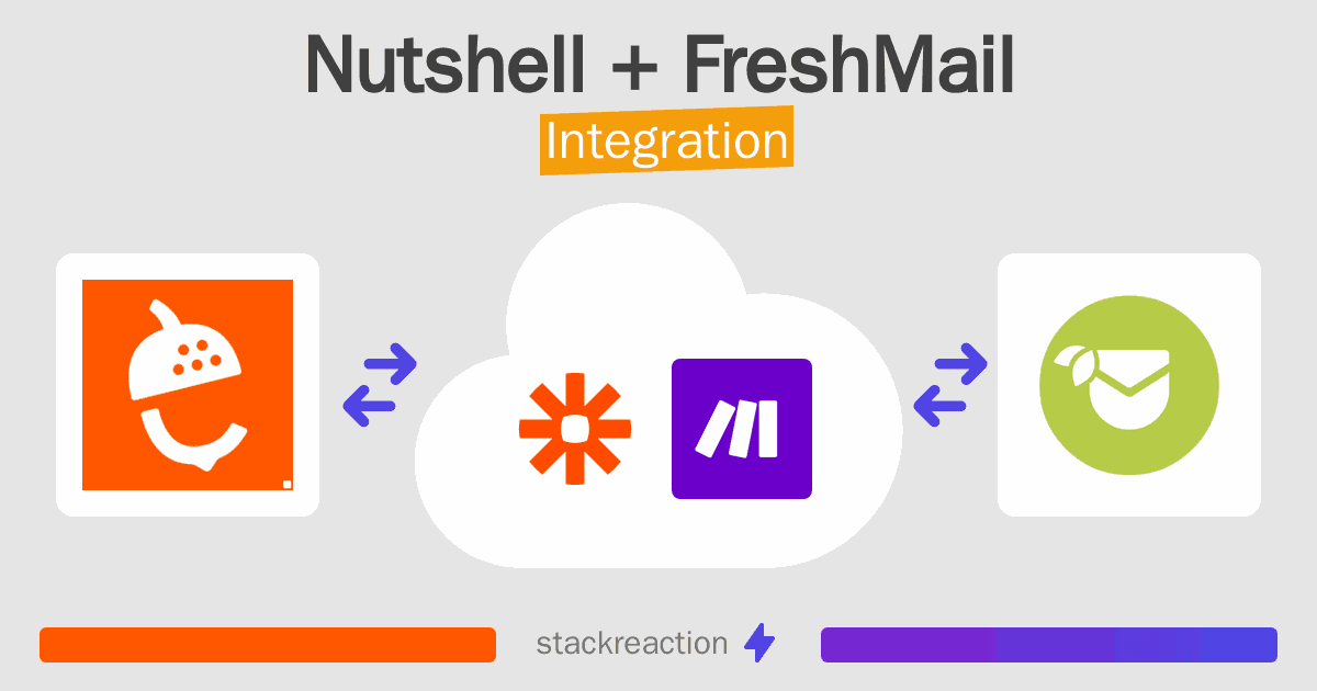 Nutshell and FreshMail Integration