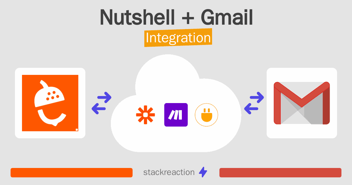 Nutshell and Gmail Integration