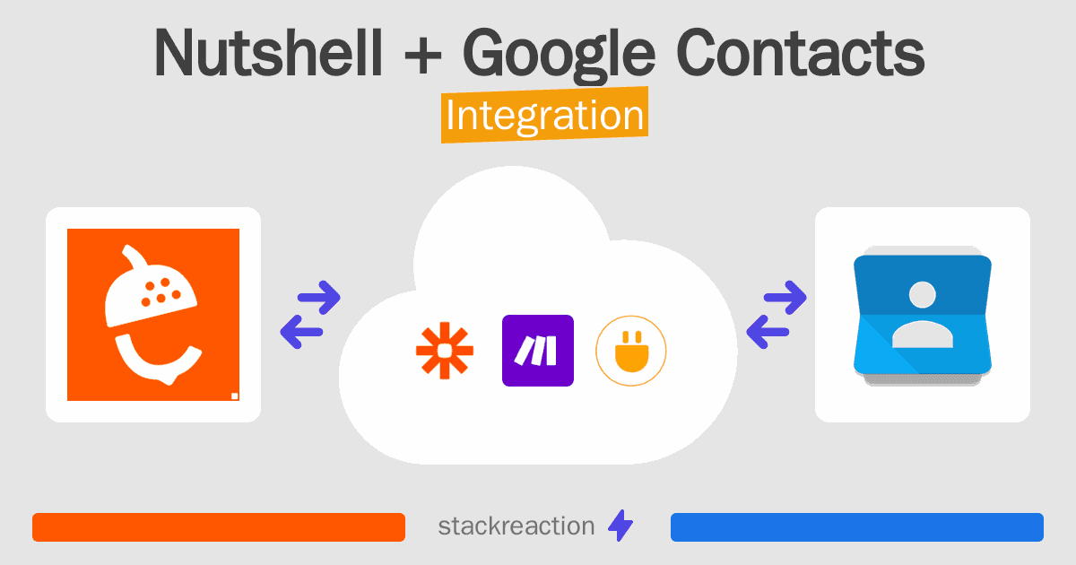 Nutshell and Google Contacts Integration
