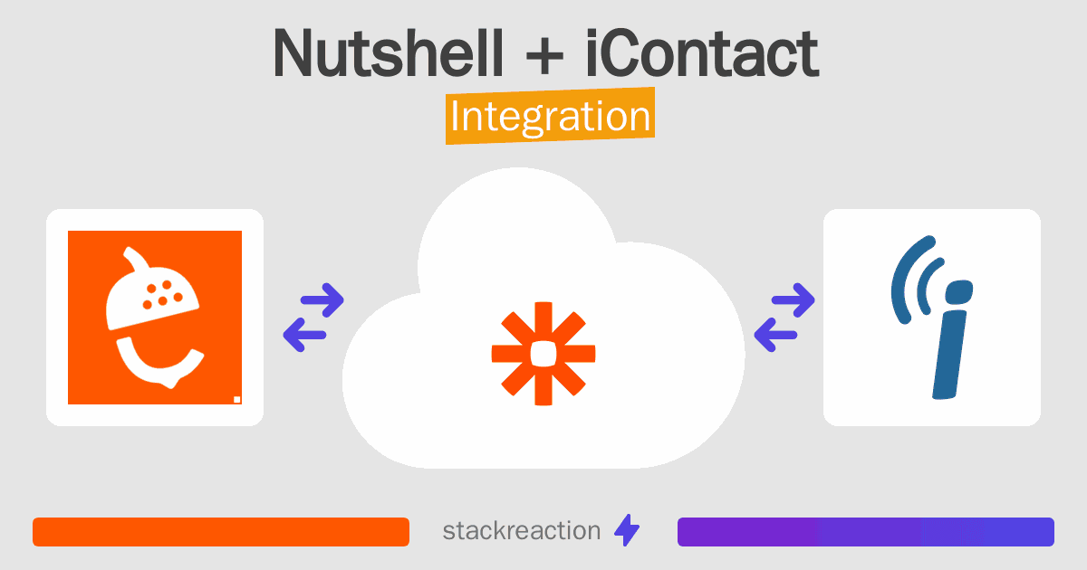 Nutshell and iContact Integration