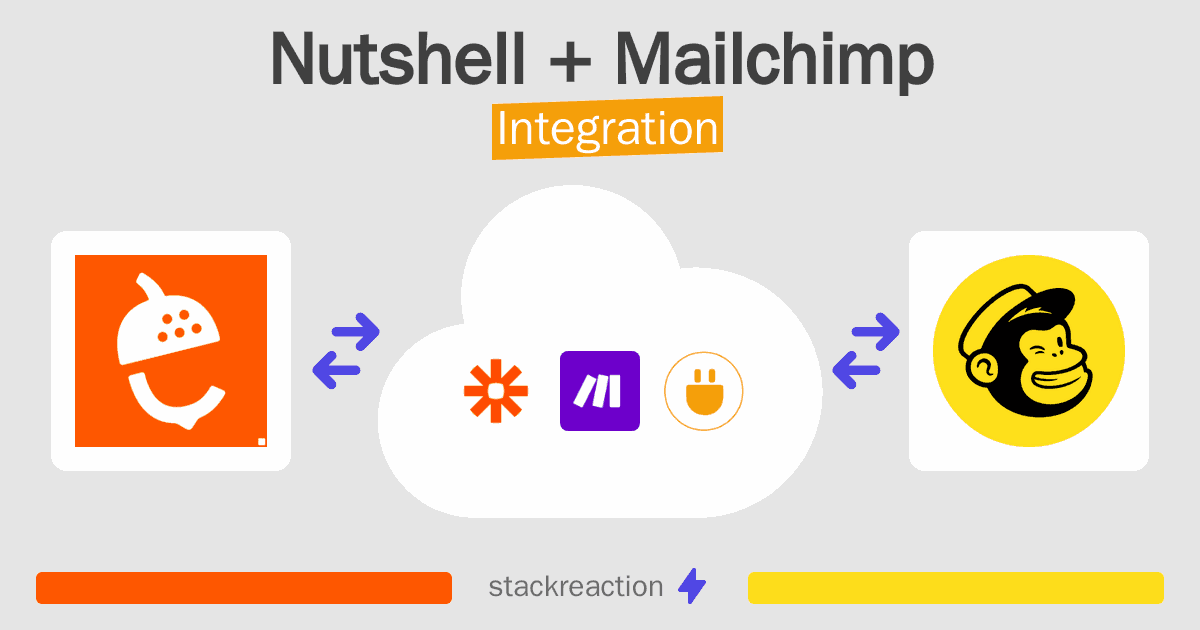Nutshell and Mailchimp Integration