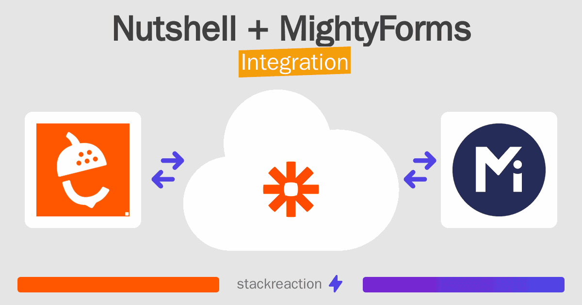Nutshell and MightyForms Integration