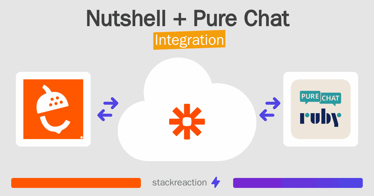Nutshell and Pure Chat Integration