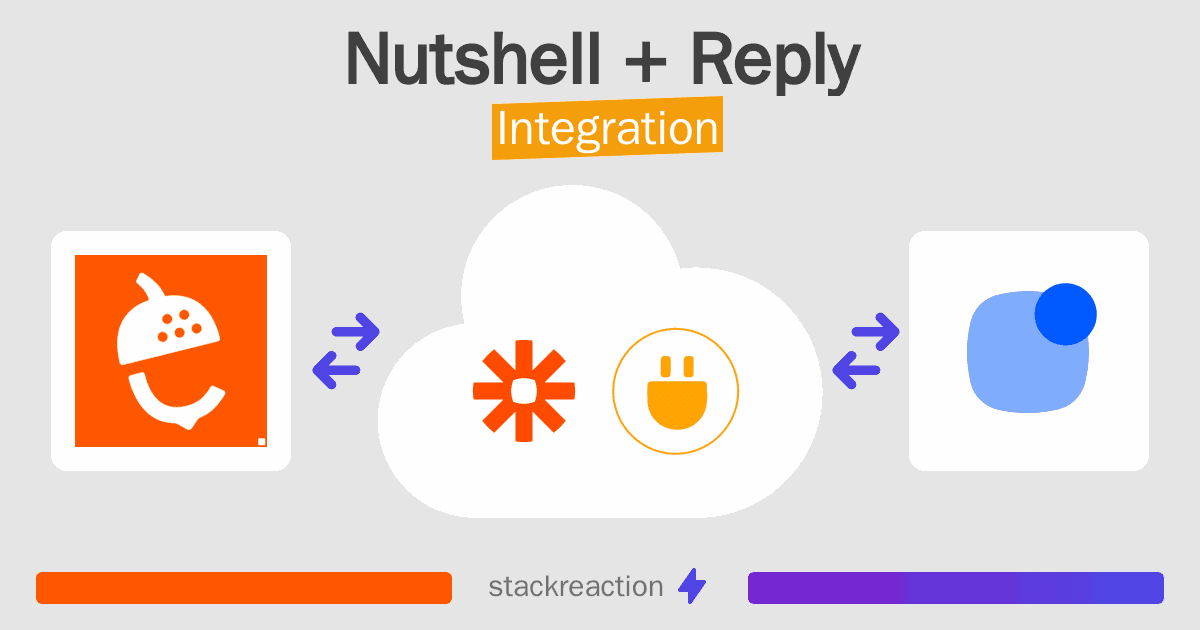 Nutshell and Reply Integration