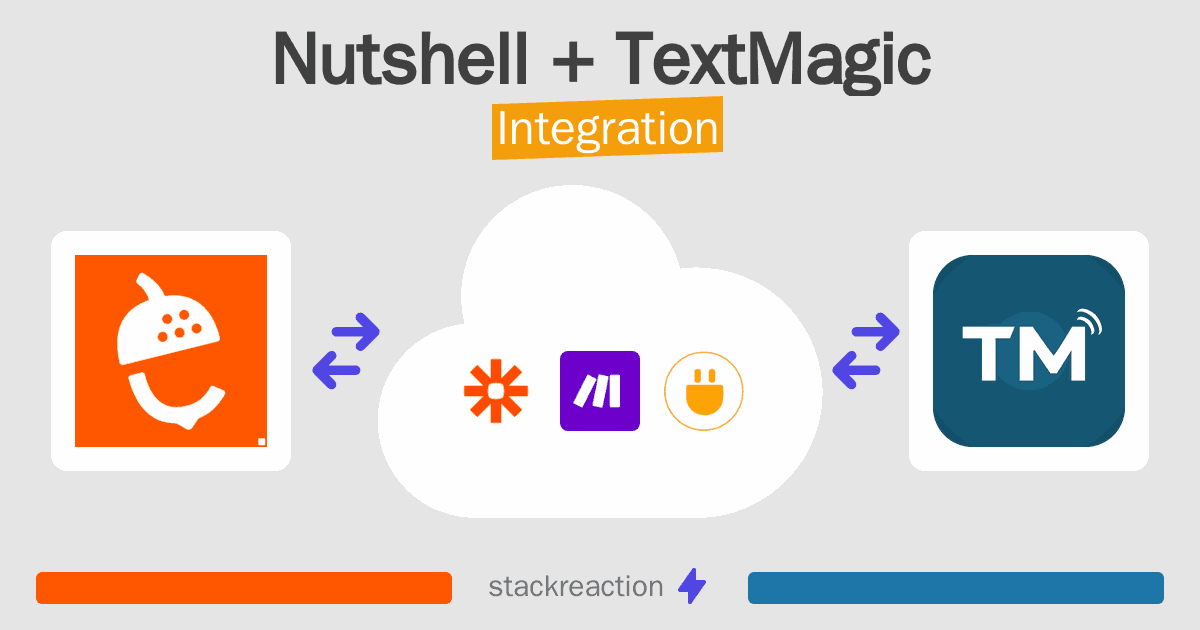 Nutshell and TextMagic Integration