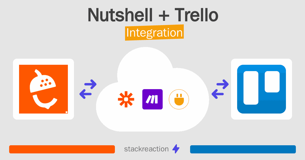 Nutshell and Trello Integration