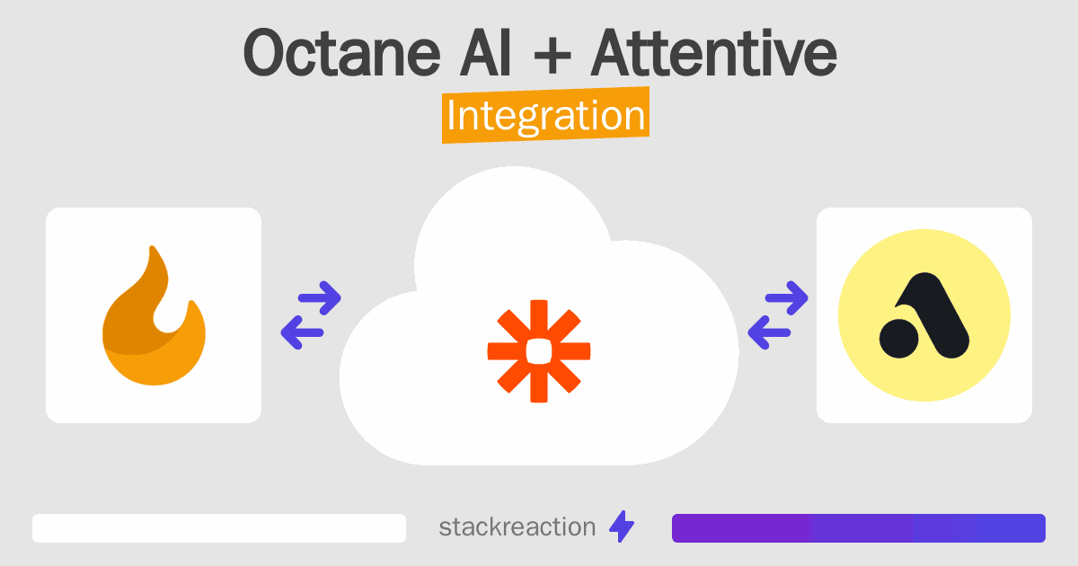 Octane AI and Attentive Integration
