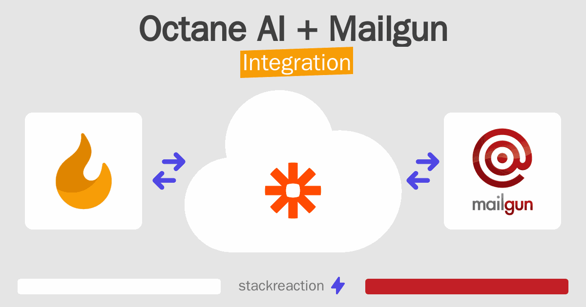 Octane AI and Mailgun Integration