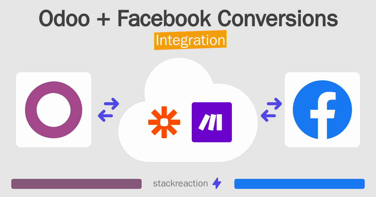Odoo and Facebook Conversions Integration