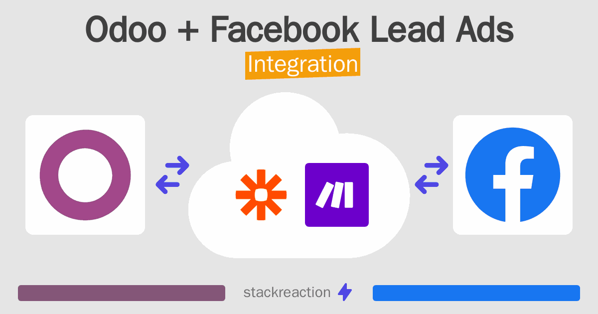 Odoo and Facebook Lead Ads Integration