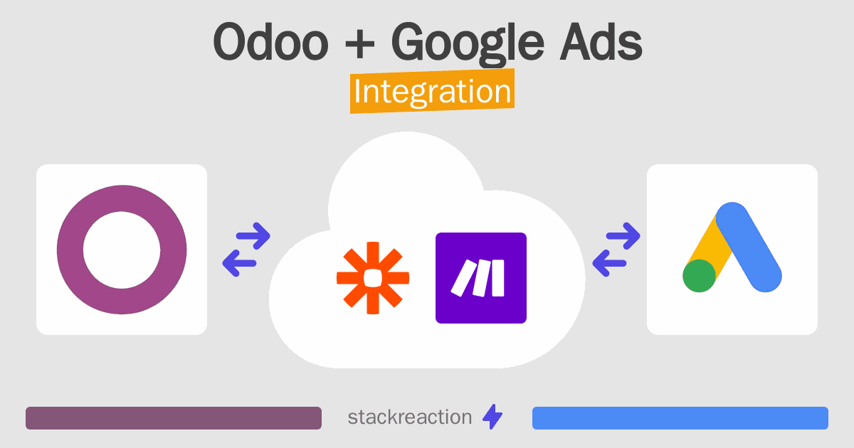 Odoo and Google Ads Integration