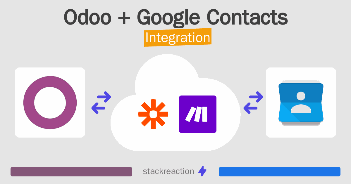 Odoo and Google Contacts Integration