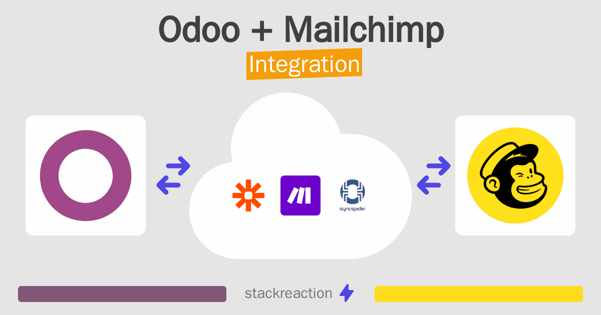 Odoo and Mailchimp Integration