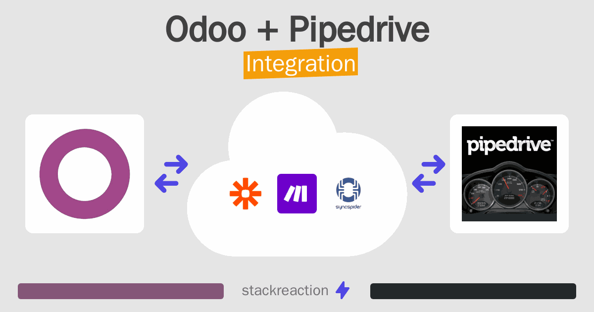 Odoo and Pipedrive Integration