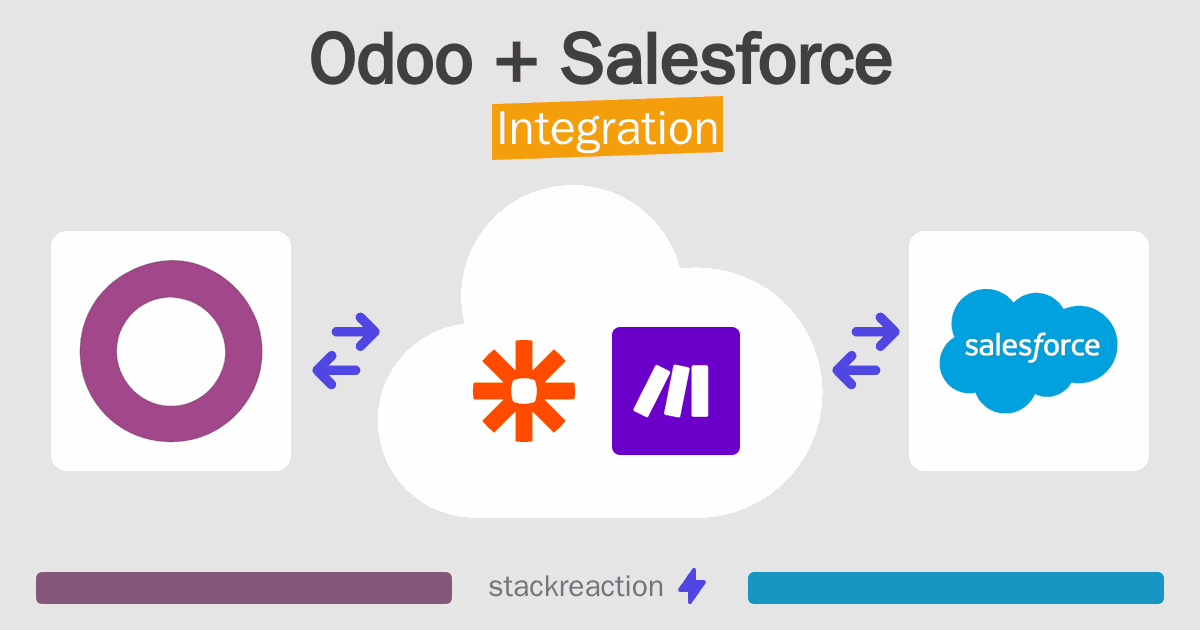 Odoo and Salesforce Integration