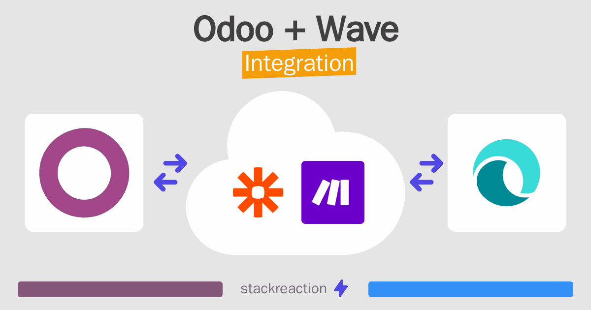 Odoo and Wave Integration