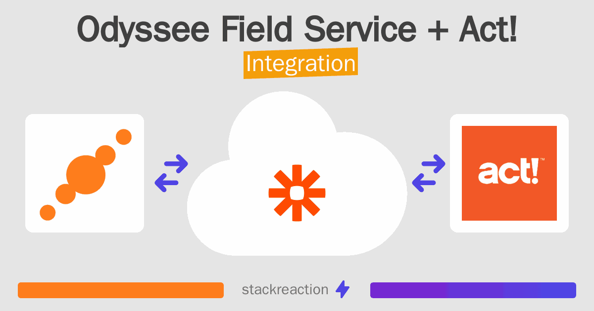 Odyssee Field Service and Act! Integration