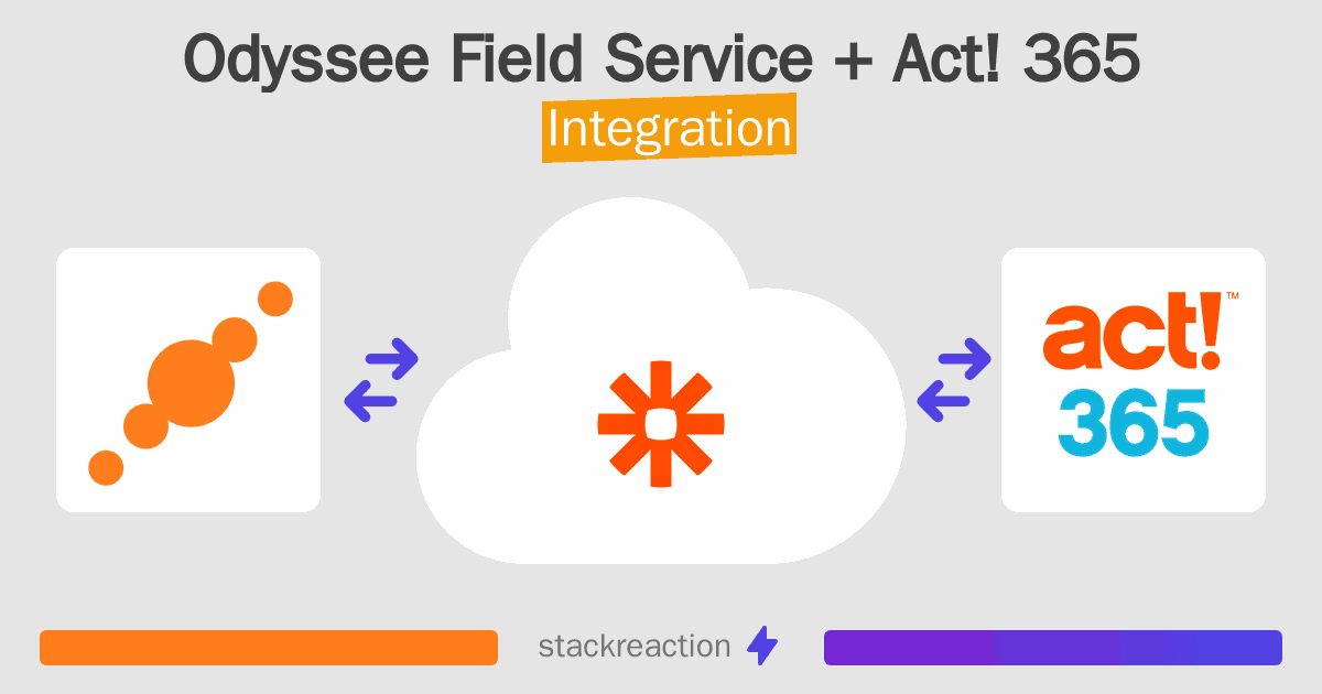 Odyssee Field Service and Act! 365 Integration