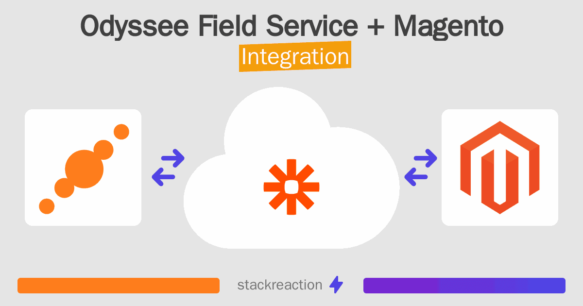 Odyssee Field Service and Magento Integration