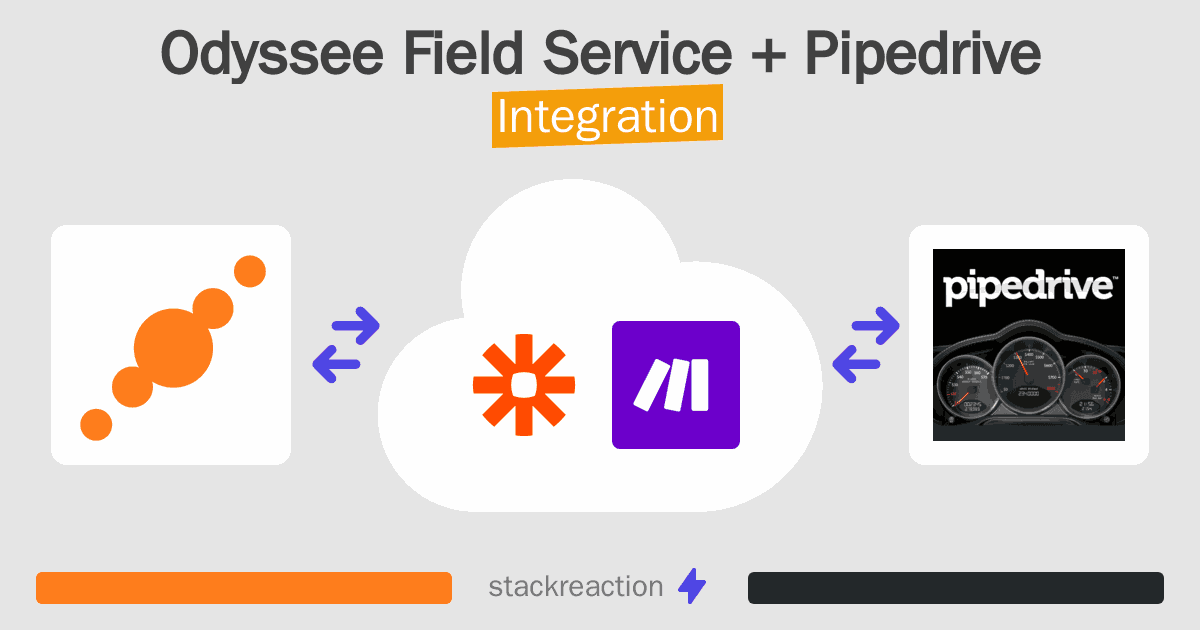 Odyssee Field Service and Pipedrive Integration