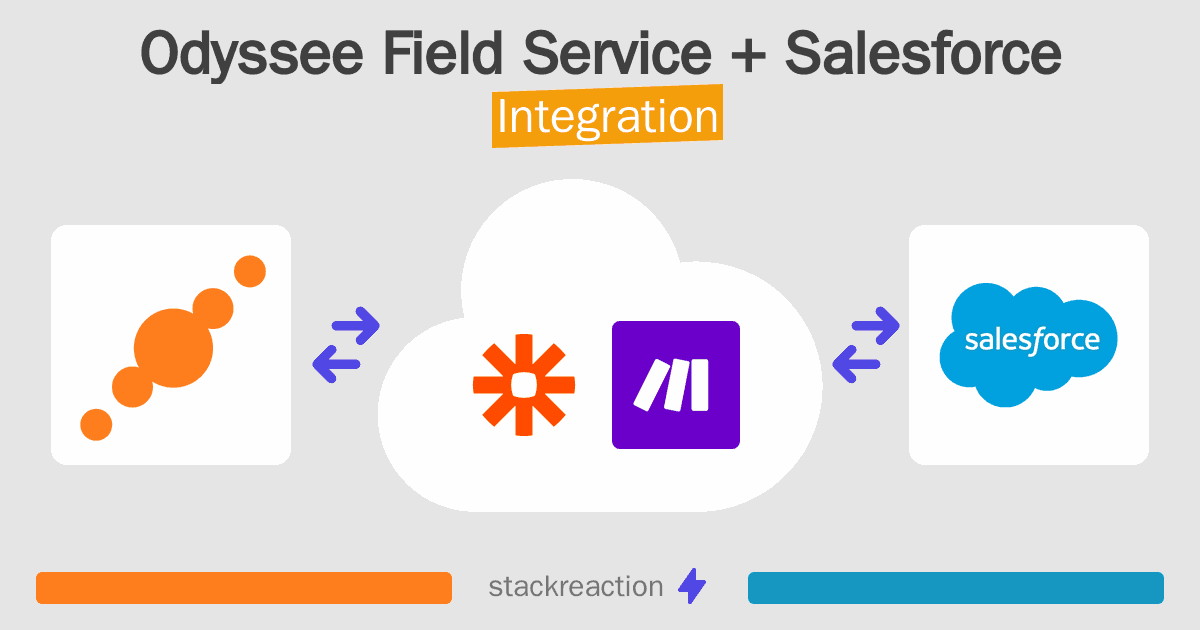 Odyssee Field Service and Salesforce Integration