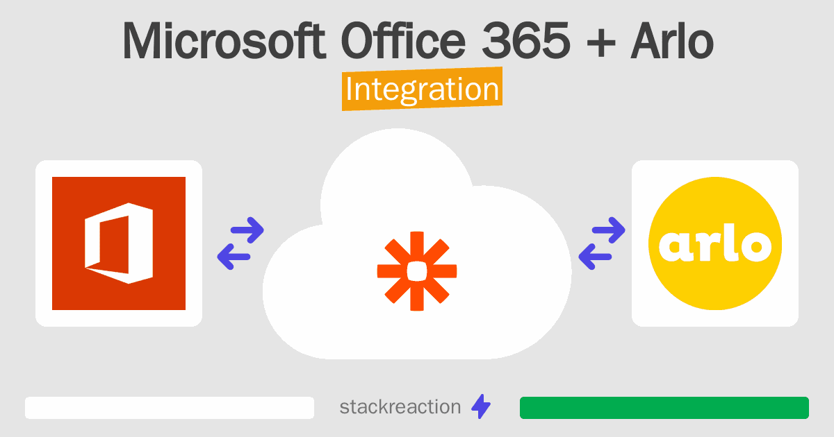 Microsoft Office 365 and Arlo Integration