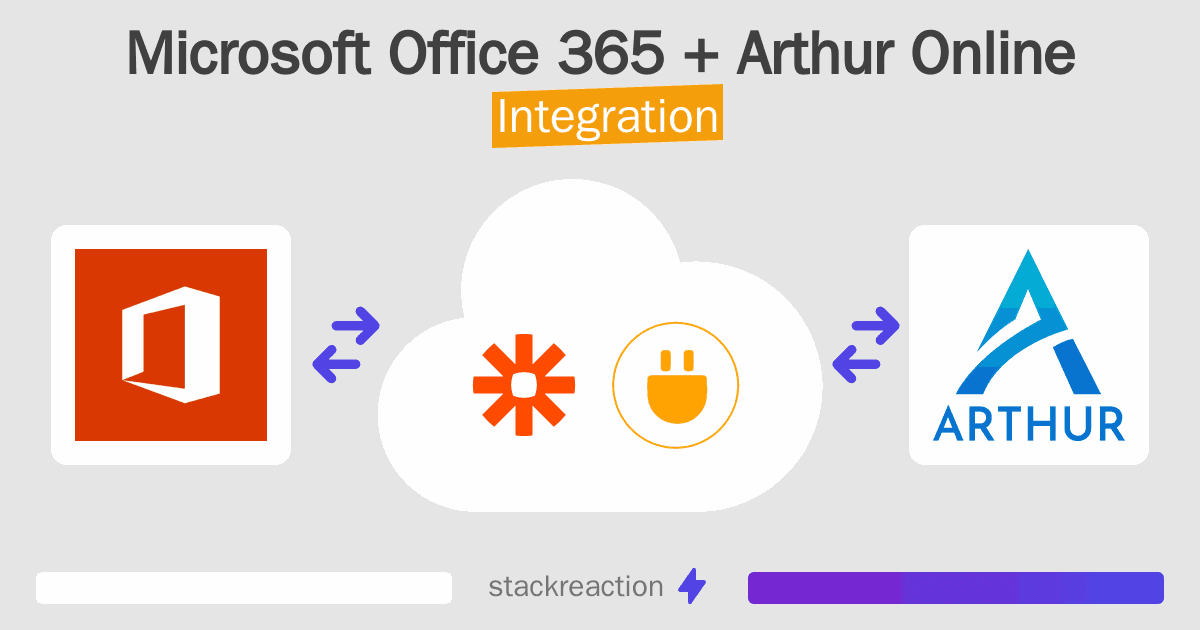 Microsoft Office 365 and Arthur Online Integration