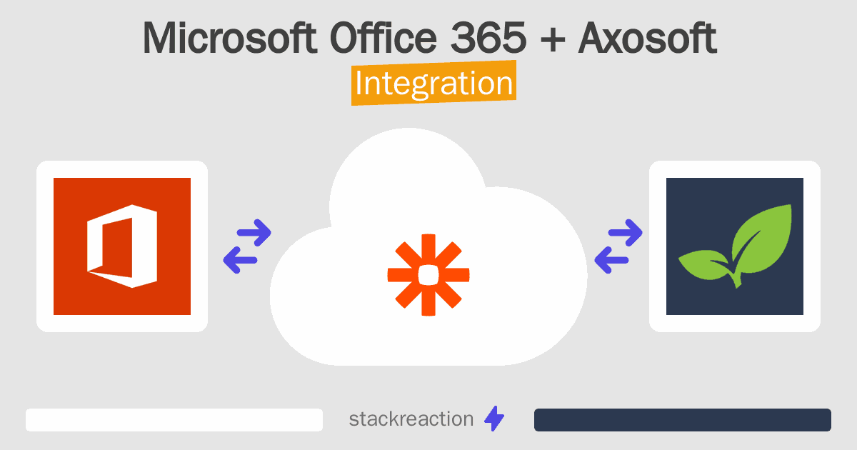 Microsoft Office 365 and Axosoft Integration