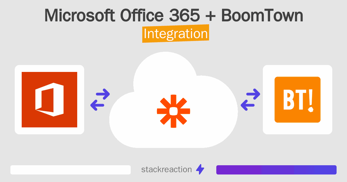 Microsoft Office 365 and BoomTown Integration