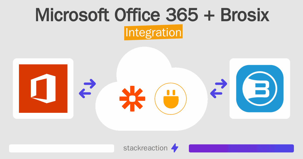 Microsoft Office 365 and Brosix Integration