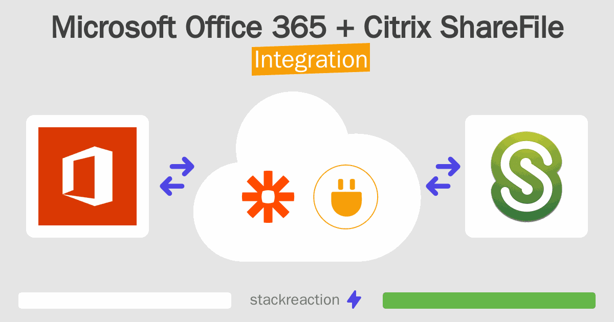 Microsoft Office 365 and Citrix ShareFile Integration