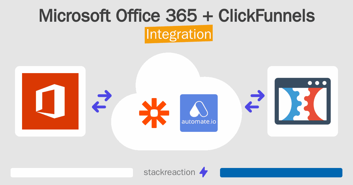 Microsoft Office 365 and ClickFunnels Integration