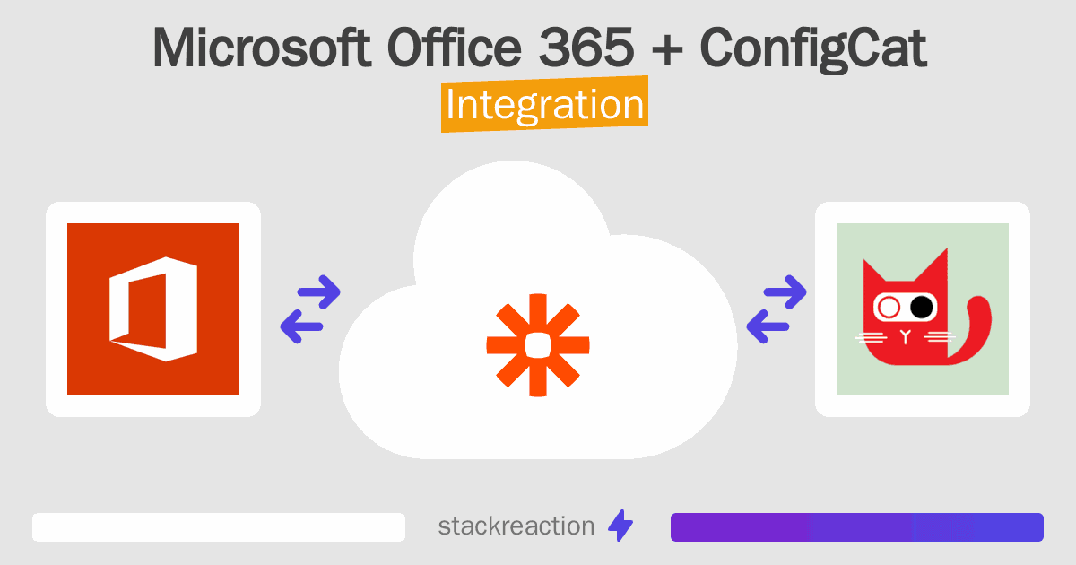 Microsoft Office 365 and ConfigCat Integration