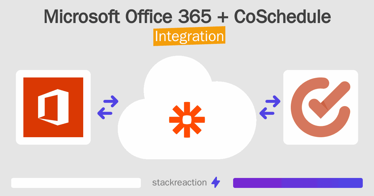Microsoft Office 365 and CoSchedule Integration