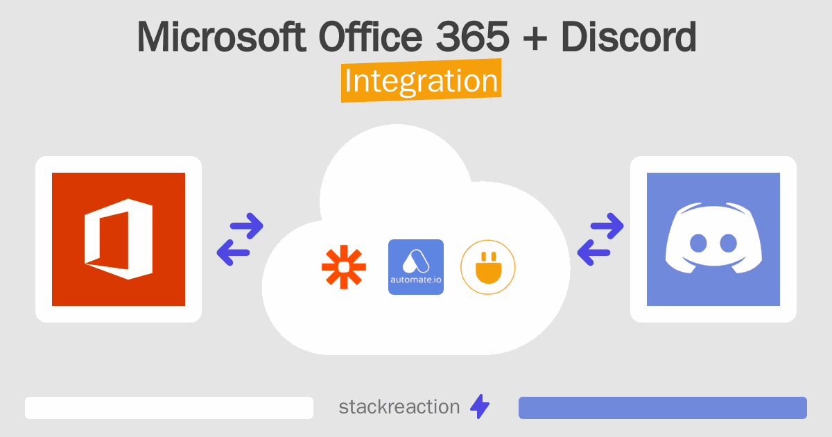 Microsoft Office 365 and Discord Integration