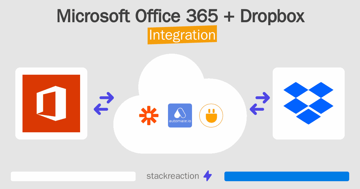 Microsoft Office 365 and Dropbox Integration