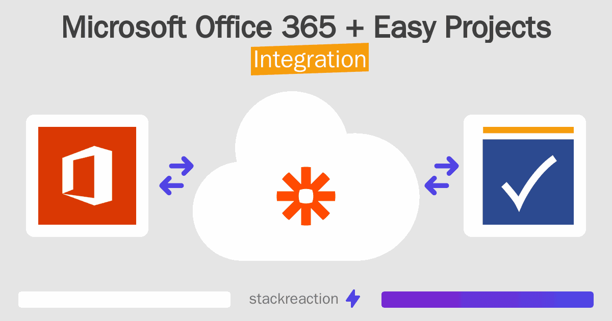 Microsoft Office 365 and Easy Projects Integration