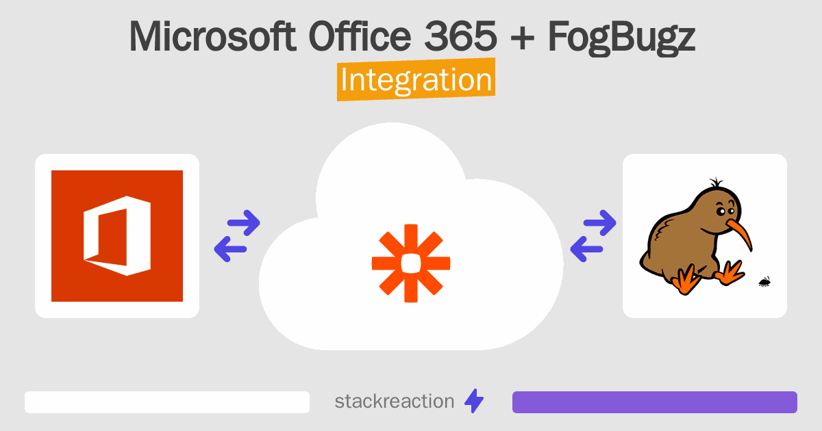 Microsoft Office 365 and FogBugz Integration