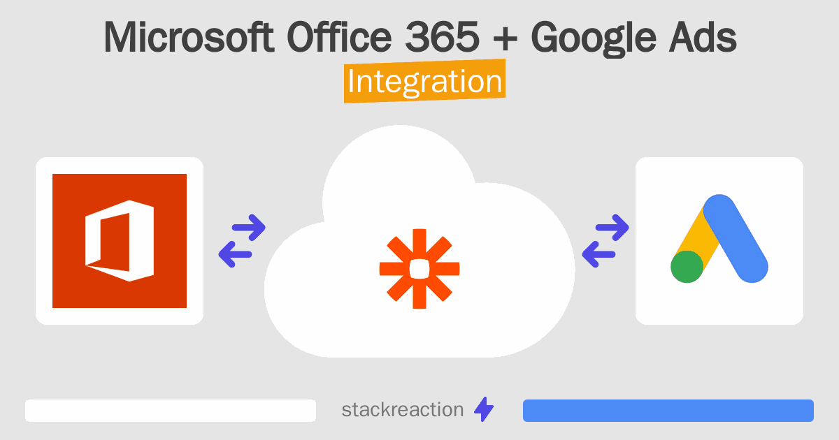 Microsoft Office 365 and Google Ads Integration